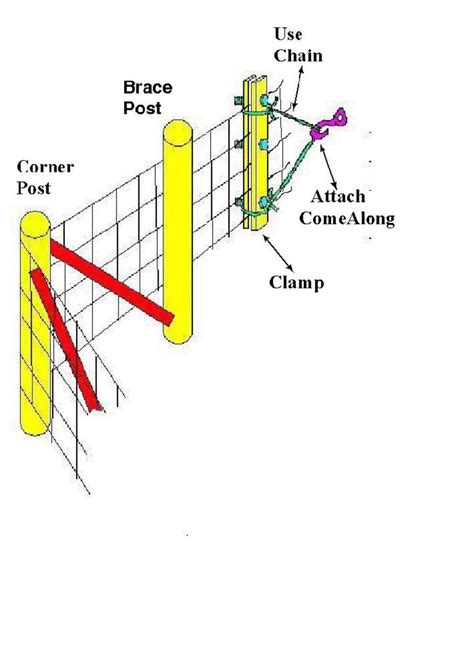 skid steer woven wire stretcher|36 wire fence stretcher.